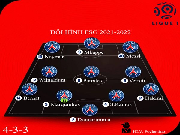 Đội hình PSG 2021/2022 | Đội hình Paris Saint Germain mạnh nhất