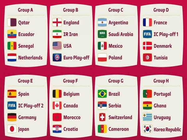 Tường thuật lịch thi đấu giải FIFA World Cup 2022