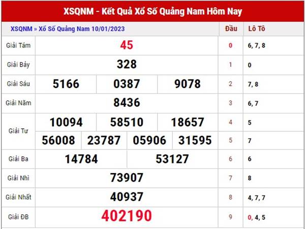 Dự đoán kết quả XSQNM ngày 17/1/2023 phân tích lô VIP thứ 3