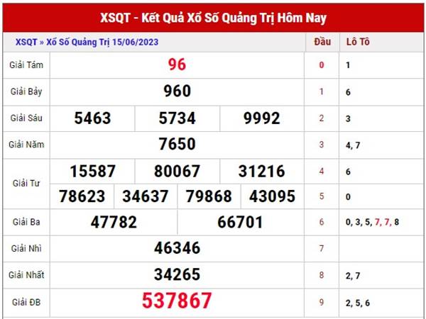 Dự đoán xổ số Quảng Trị ngày 22/6/2023 phân tích XSQT thứ 5