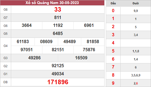 Dự đoán xổ số Quảng Nam ngày 6/6/2023 thứ 3 hôm nay