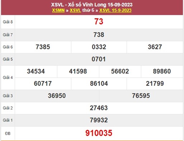 Thống kê XSVL 22/9/2023 dự đoán chốt số tỷ lệ trúng cao 