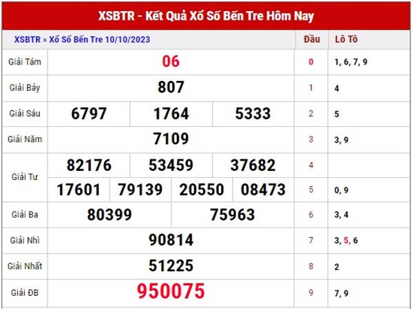 Dự đoán XSBTR ngày 17/10/2023 thống kê loto thứ 3