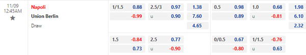 Kèo bóng đá hôm nay giữa Napoli vs Union Berlin
