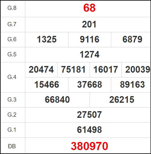 Quay thử KQXS miền Trung – XSKTQB – KQ XSQB – XSMT
