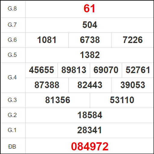 Quay thử XSAG thần tài ngày 15/8/2024
