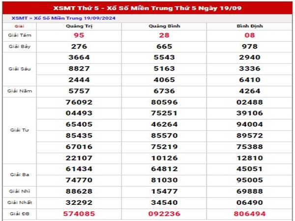 Phân tích kết quả XSMT ngày 26/9/2024 thống kê lô thứ 5