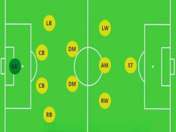 Sơ đồ 4-2-3-1: Cặp tiền vệ phòng ngự