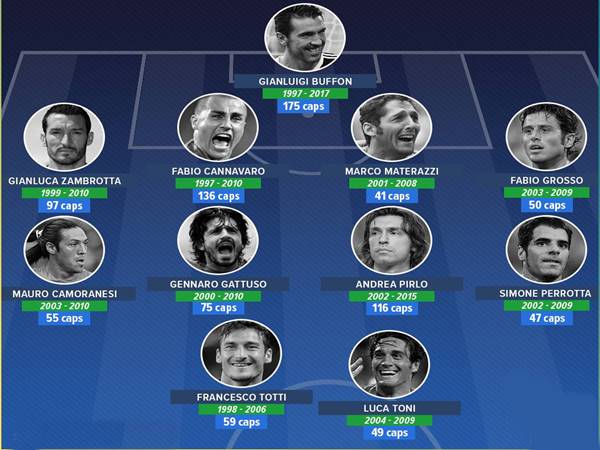 Đội hình Italia vô địch World Cup 2006 gồm những nhân tố nào?