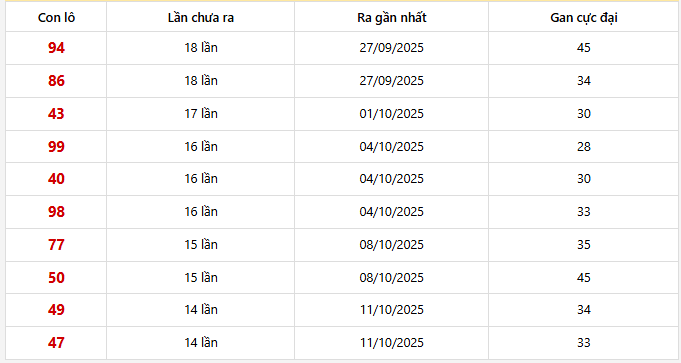Lô gan Đà Nẵng trong 30 kỳ quay
