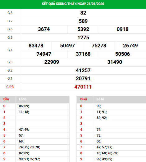 Dự đoán xổ số Đà Nẵng ngày 24/1/2026 siêu chuẩn Dự đoán xổ số Đà Nẵng ngày 24/1/2026 siêu chuẩn
