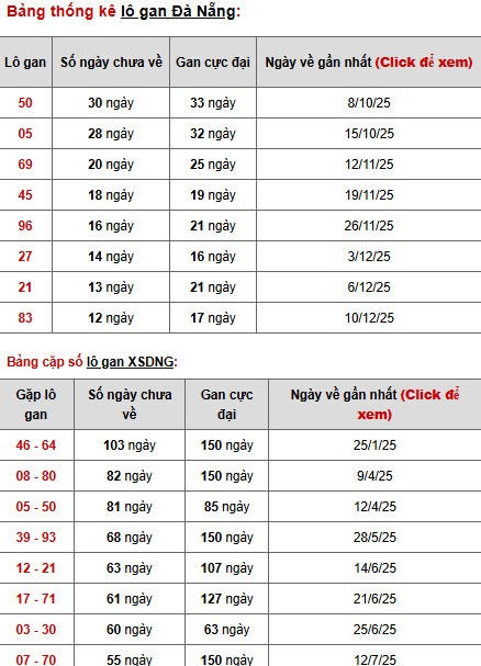Dự đoán xổ số Đà Nẵng ngày 24/1/2026 siêu chuẩn Dự đoán xổ số Đà Nẵng ngày 24/1/2026 siêu chuẩn