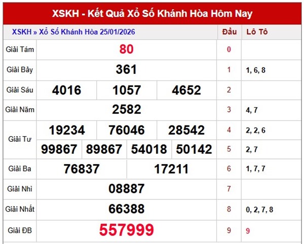 Tham khảo soi cầu KH ngày 28/1/2026 thứ 4 chính xác 100