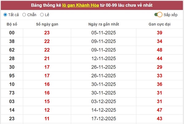 Tham khảo soi cầu KH ngày 28/1/2026 thứ 4 chính xác 100