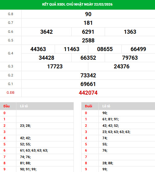 Dự đoán xổ số Đà Lạt ngày 1/3/2026 thần tài