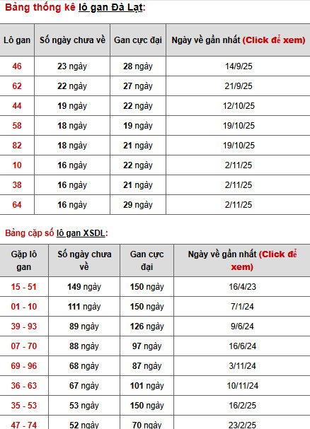 Dự đoán xổ số Đà Lạt ngày 1/3/2026 thần tài