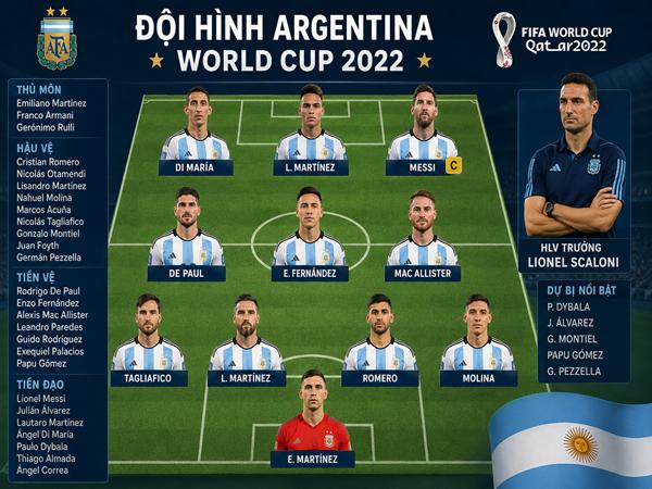 Điểm danh đội hình Argentina World Cup 2022 giành vô địch