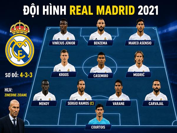 Khám phá danh sách đội hình Real Madrid 2021 có ai?