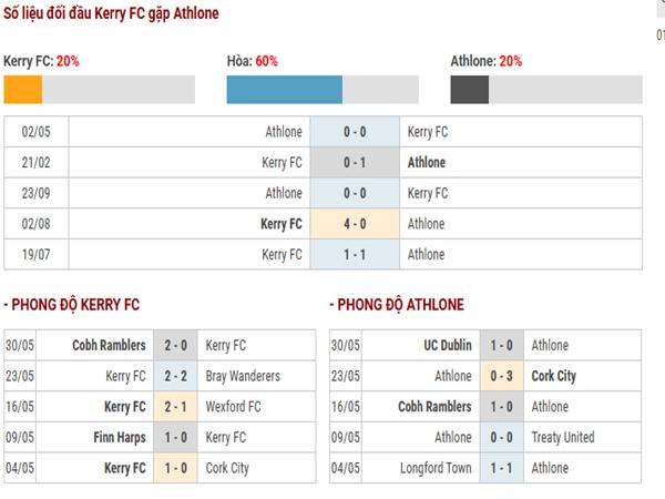 Nhận định trận Kerry FC vs Athlone Town