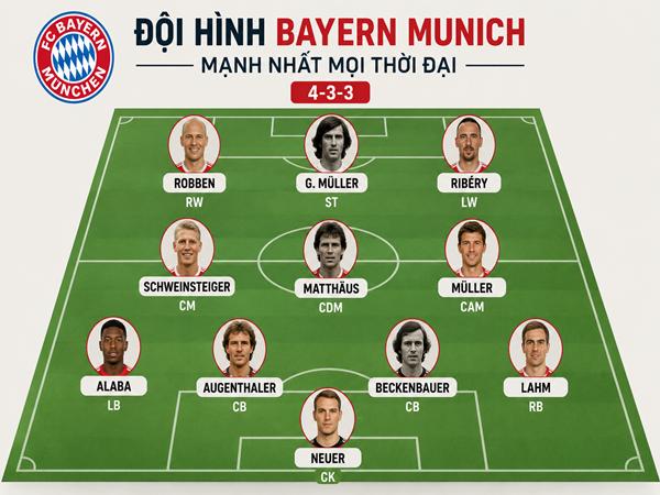 Khám phá đội hình Bayern Munich mạnh nhất trong lịch sử
