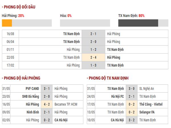 Nhận định Hải Phòng vs TX Nam Định