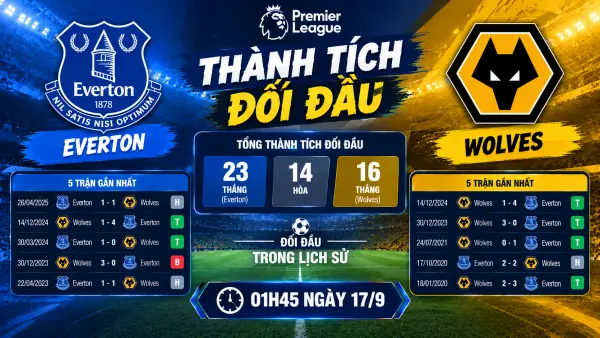 Everton vs Wolves Everton vs Wolves