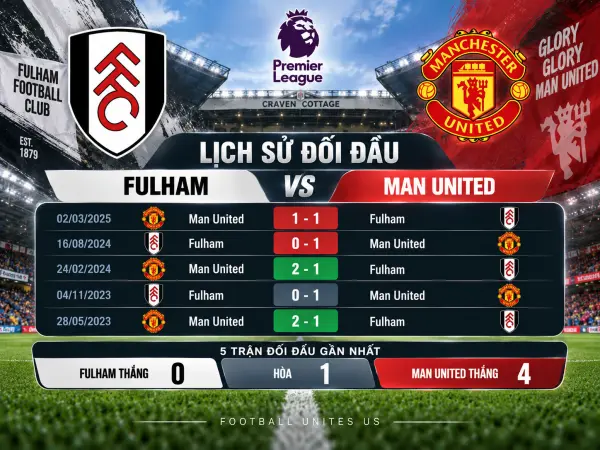 Fulham vs Man United 