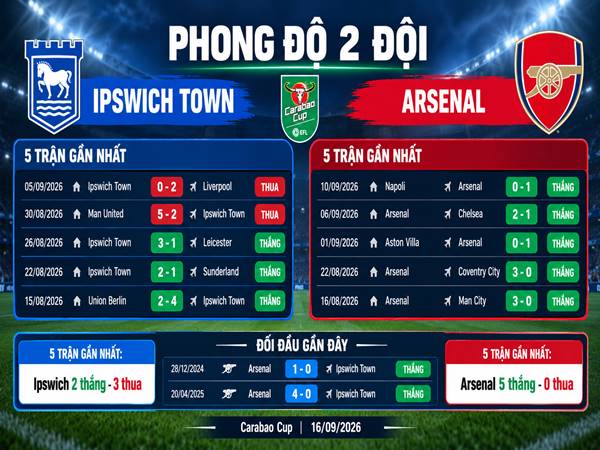 Ipswich Town vs Arsenal Ipswich Town vs Arsenal