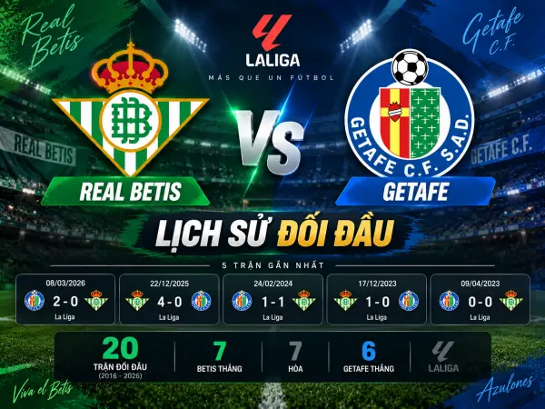 Real Betis vs Getafe Real Betis vs Getafe