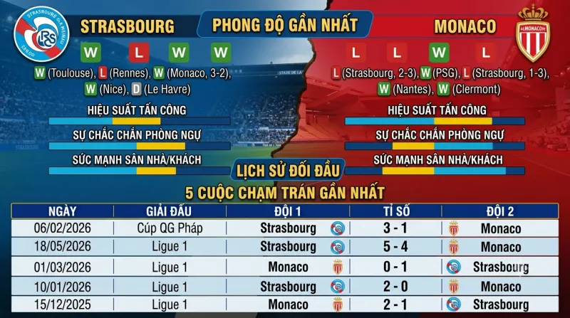 Lịch sử đối đầu Strasbourg vs AS Monaco